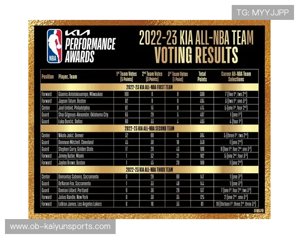 2026 NBA 最佳阵容一览:谁代表了本赛季的最高水平?,2021年nba最佳阵容公布时间 2026 NBA 最佳阵容一览:谁代表了本赛季的最高水平?,2021年nba最佳阵容公布时间